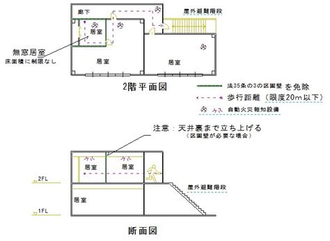 無窗戶居室